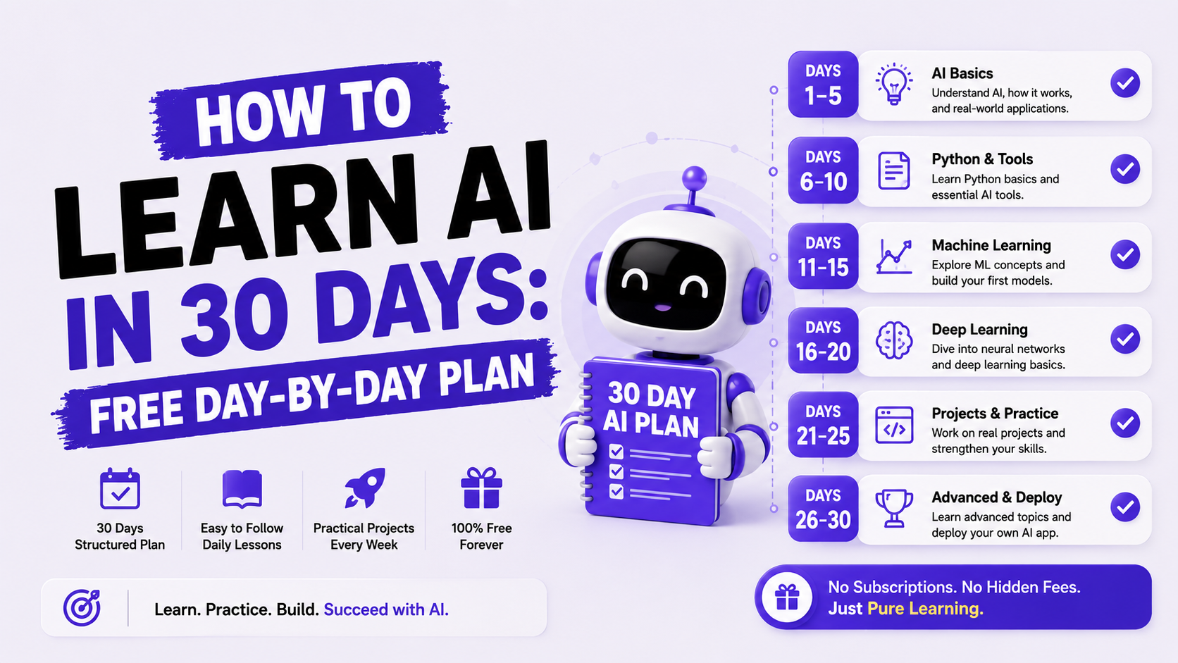 How to Learn AI in 30 Days: Free Day-by-Day Plan