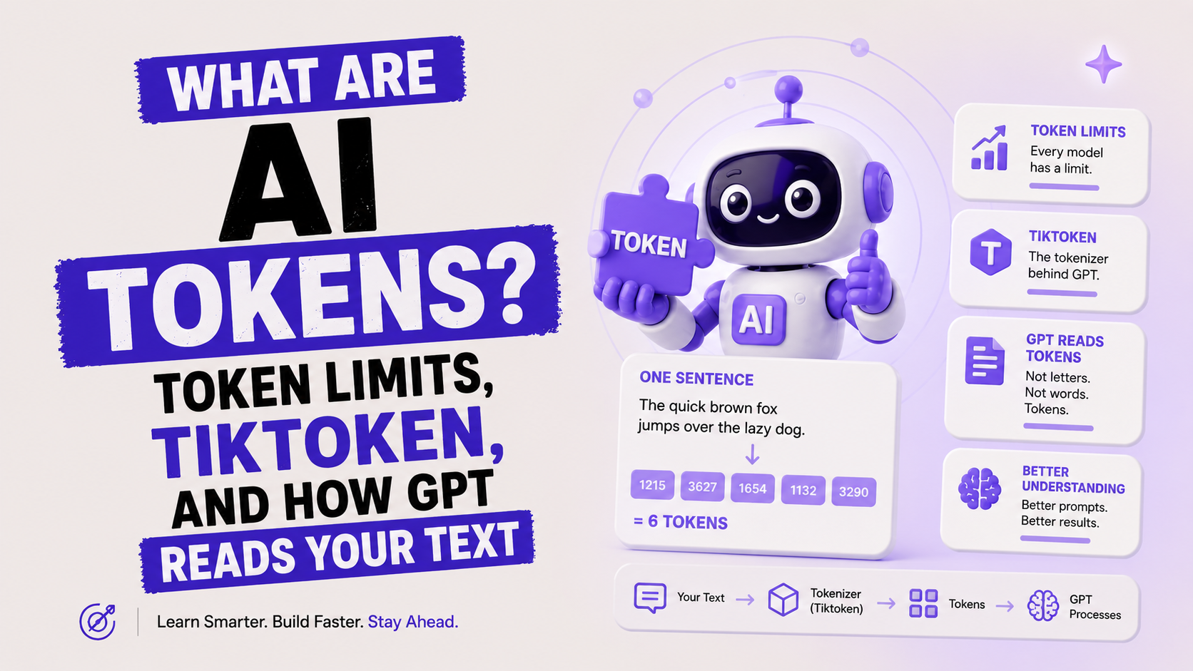 What Are AI Tokens? Token Limits, Tiktoken, and How GPT Reads Your Text