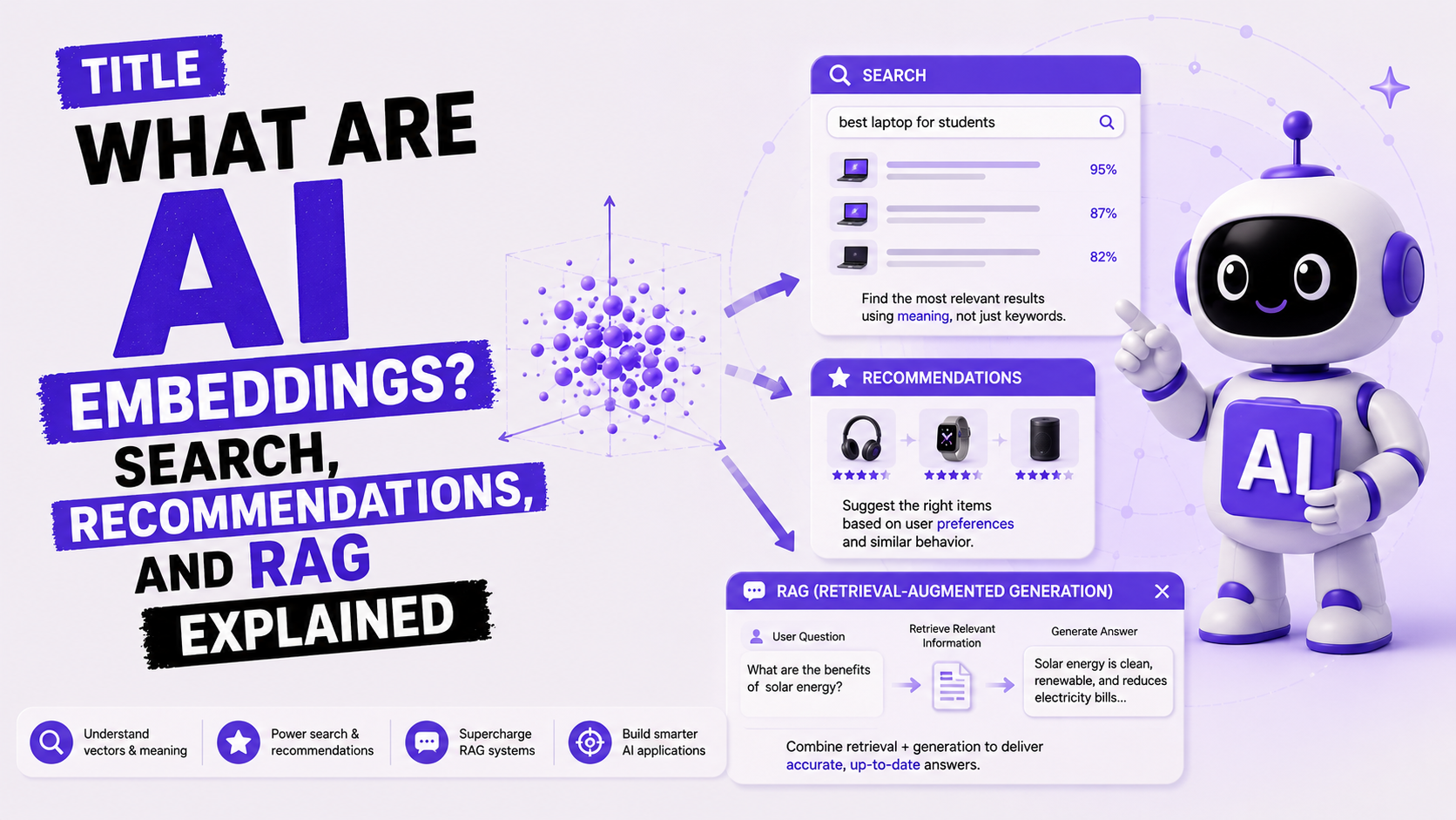 What Are AI Embeddings? Search, Recommendations, and RAG Explained